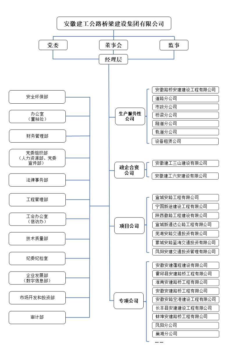 公司組織機(jī)構(gòu)圖（20250113）.jpg